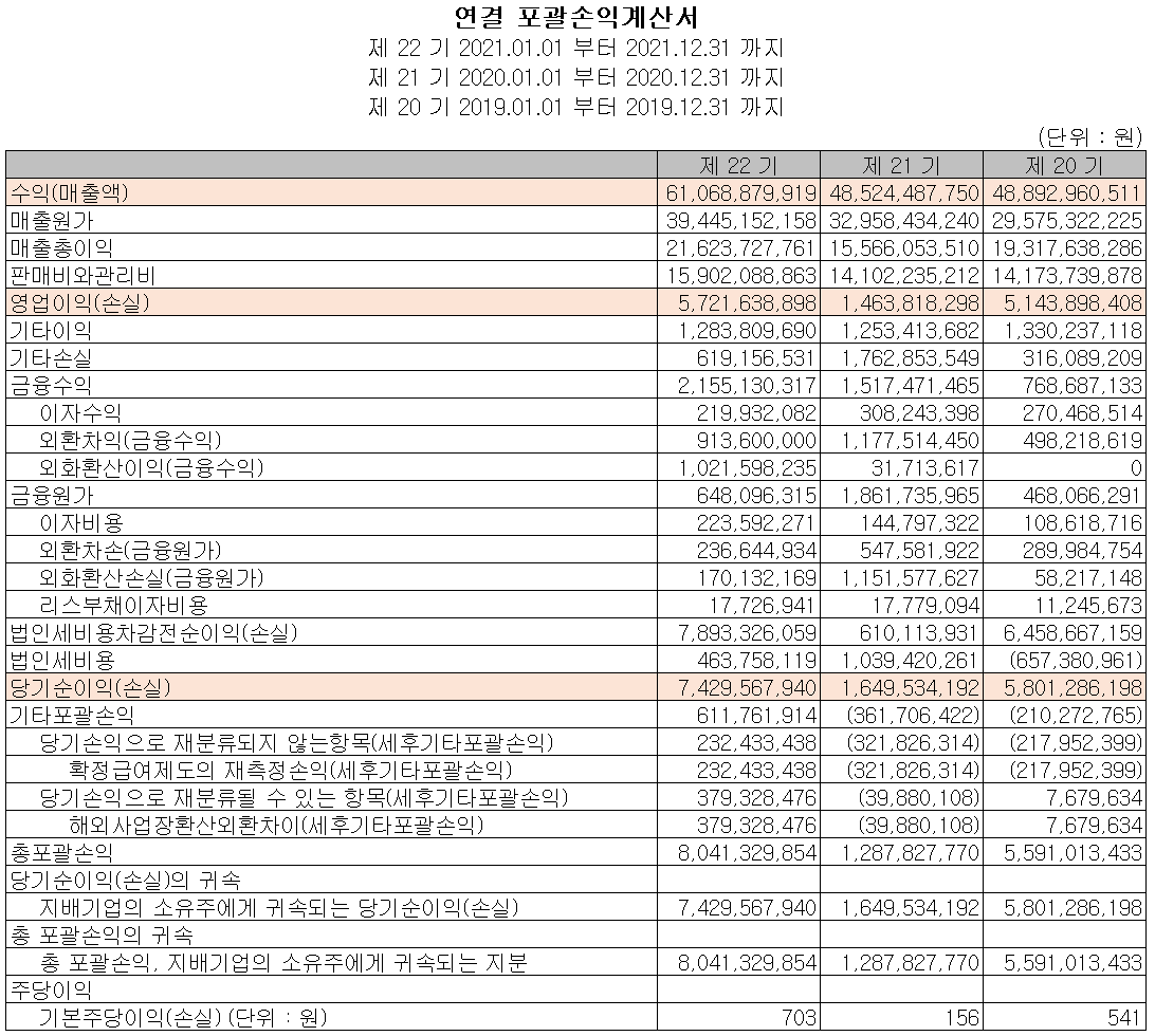 나노신소재 - 손익계산서