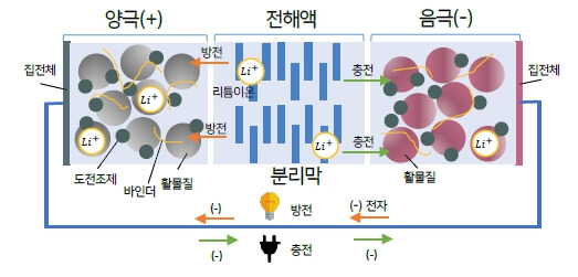 에코프로비엠 주가