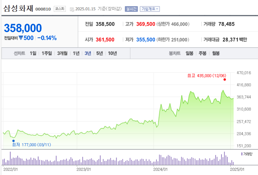 배당금 높은 주식 순위 현재
