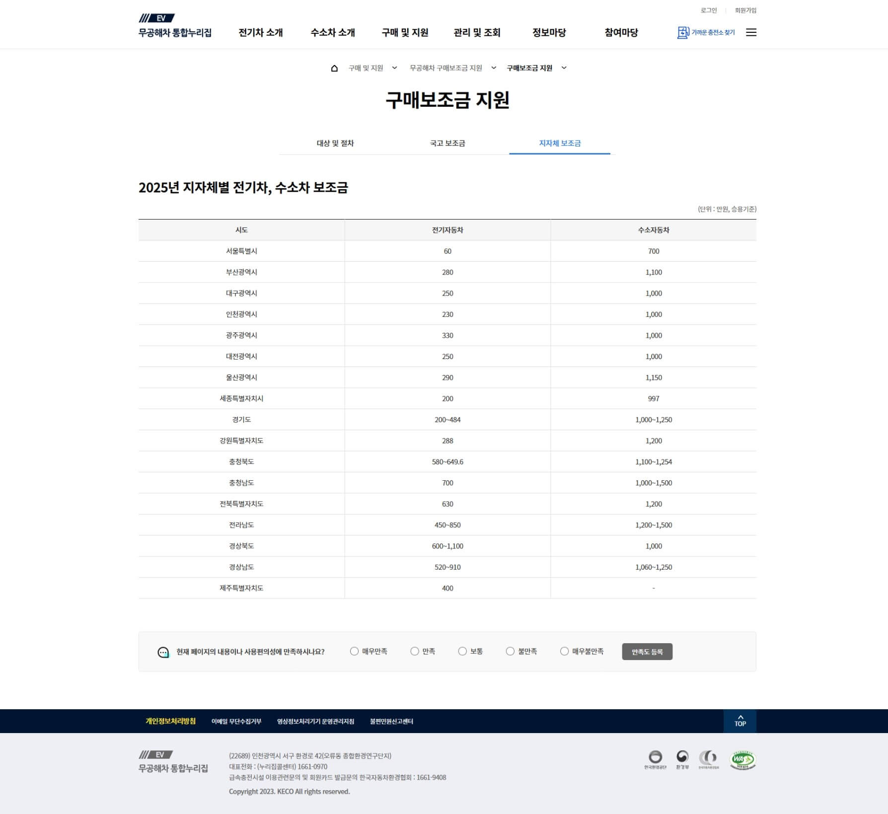 전기차 보조금 신청 방법 넷째
