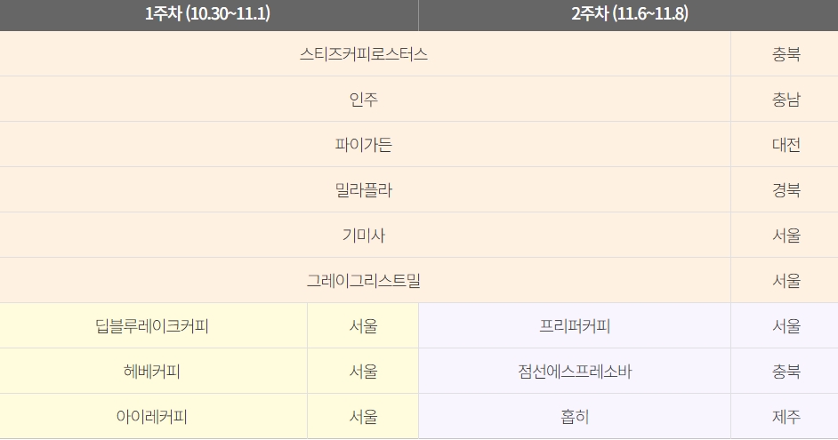 '로컬로 카페트립' 팝업스토어 완전 정복