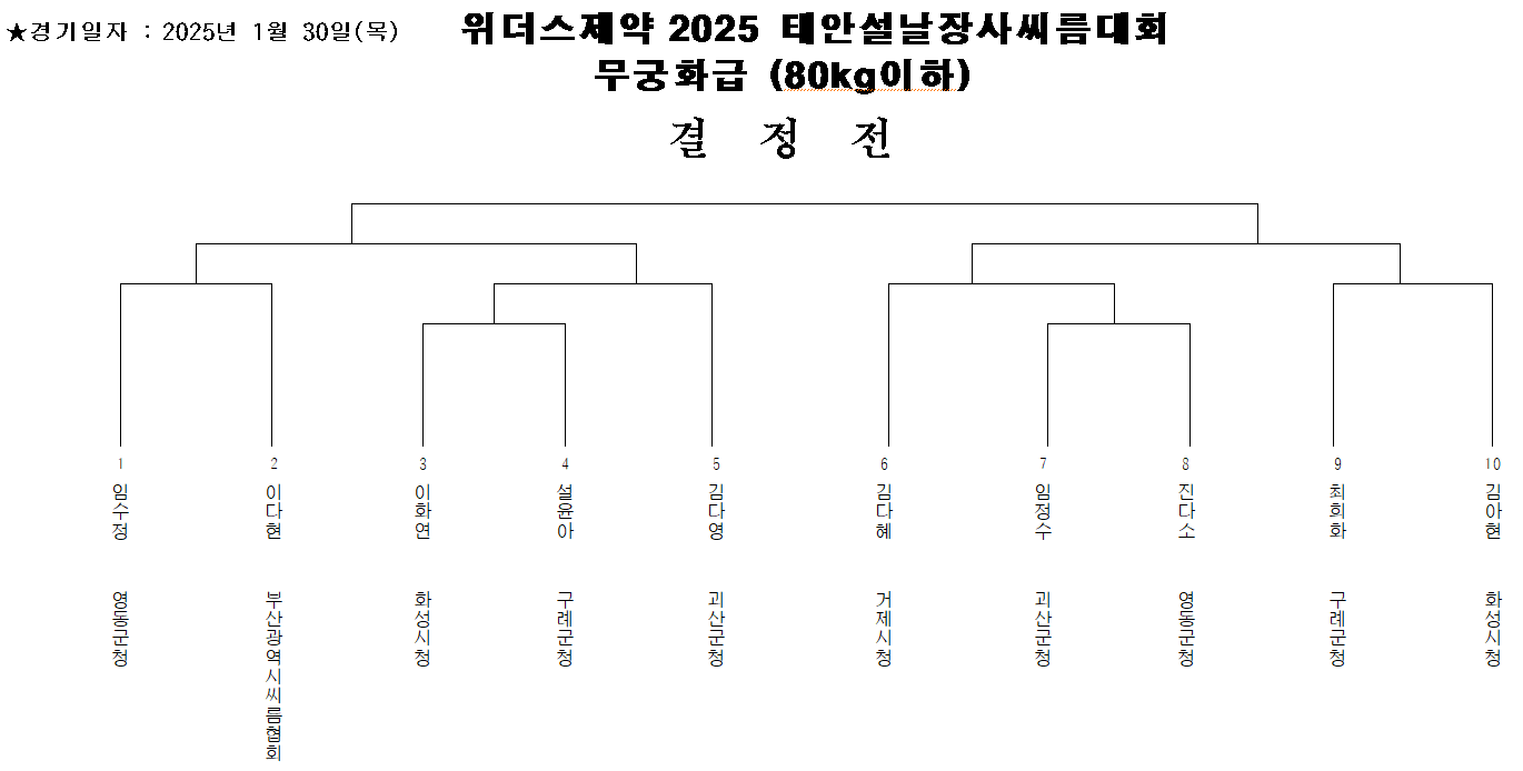 여자부 체급별 대진표2