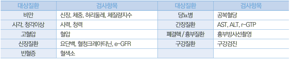 2023 건강검진 대상자 조회 바로가기