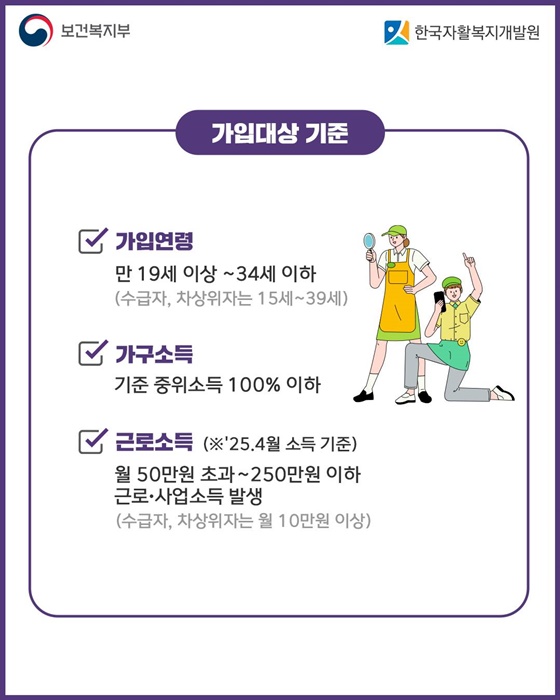 청년내일저축계좌