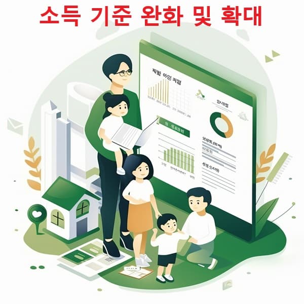 2025년 소득기준 확대를 설명하는 인포그래픽 이미지