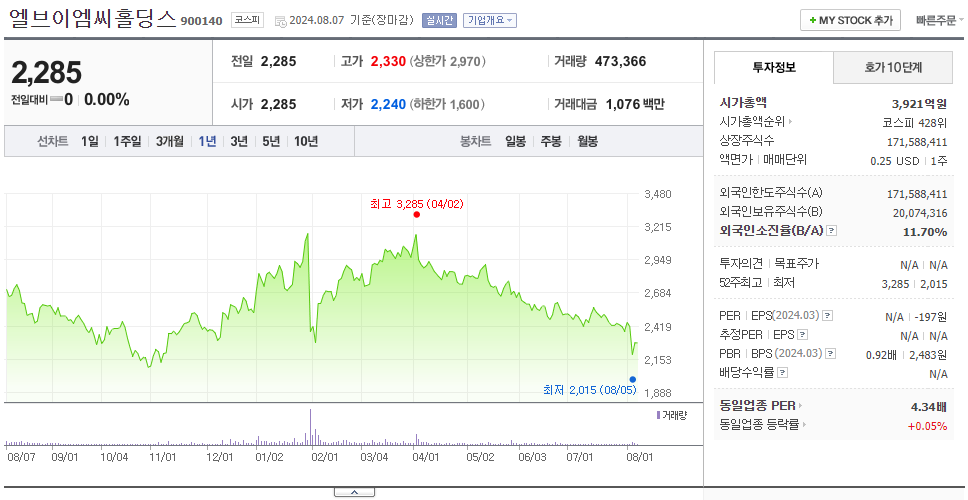 엘브이엠씨홀딩스_주가