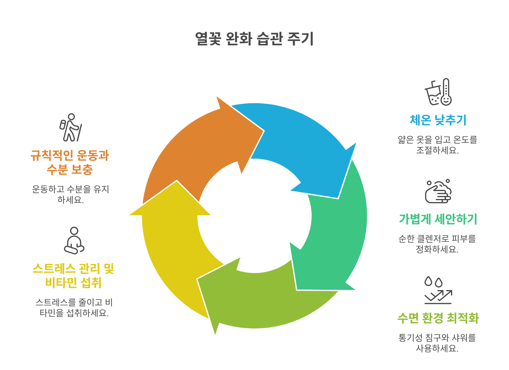 생활 속 열꽃 완화 습관 5가지