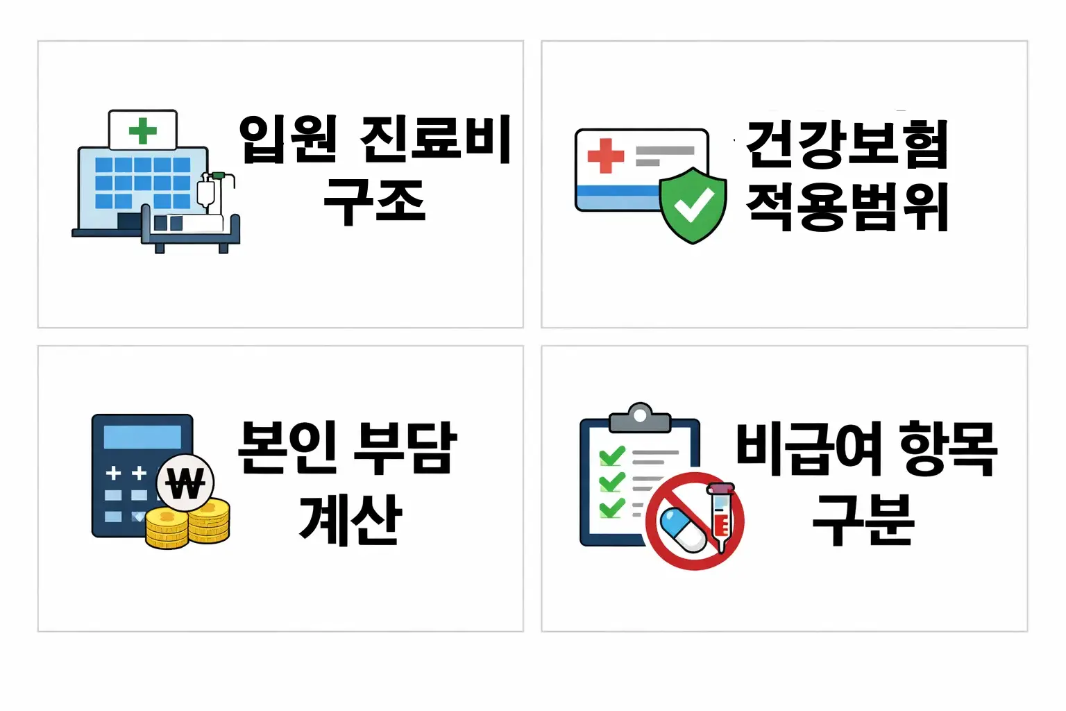 요양병원 입원 진료비의 건강보험 적용 범위와 급여&middot;비급여 항목을 구분해 본인 부담 계산 기준을 설명한 안내 이미지