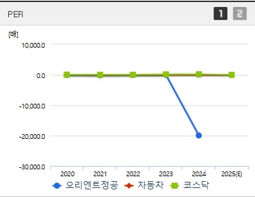 오리엔트정공 주가 PER (0506)