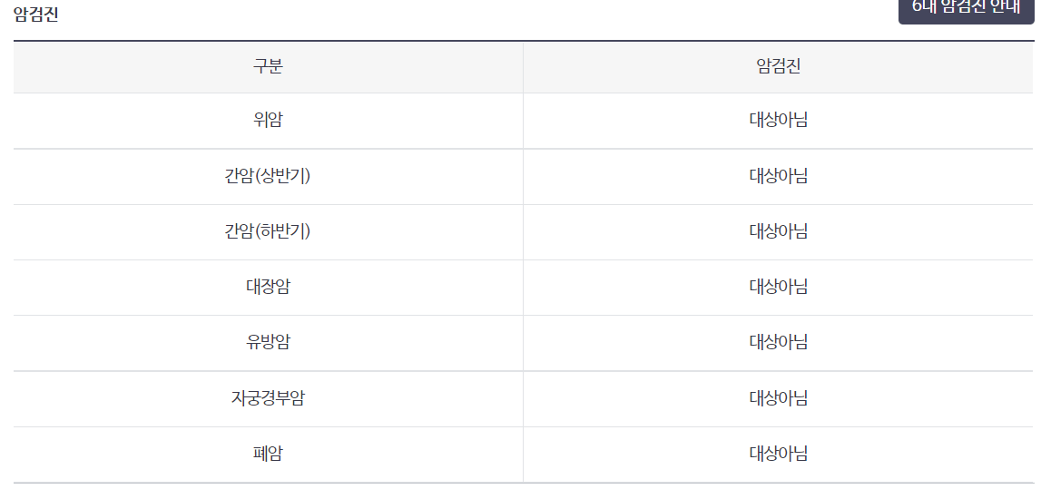 건강검진 대상자 조회방법 7