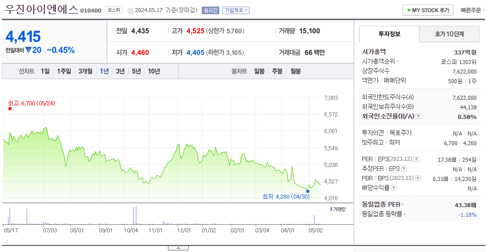우진아이엔에스_주가