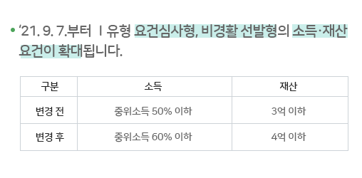 국민취업지원제도-중위소득기준