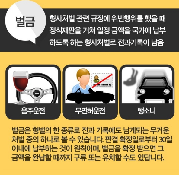 과태료, 범칙금, 벌금의 차이를 한눈에 비교하는 표