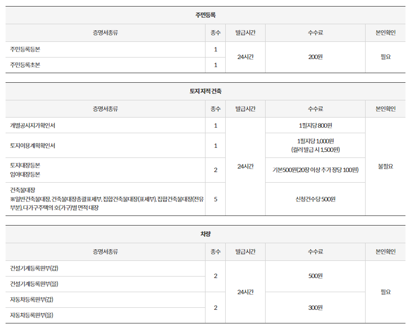 정부24-홈페이지-무인증명발급기-발급서류