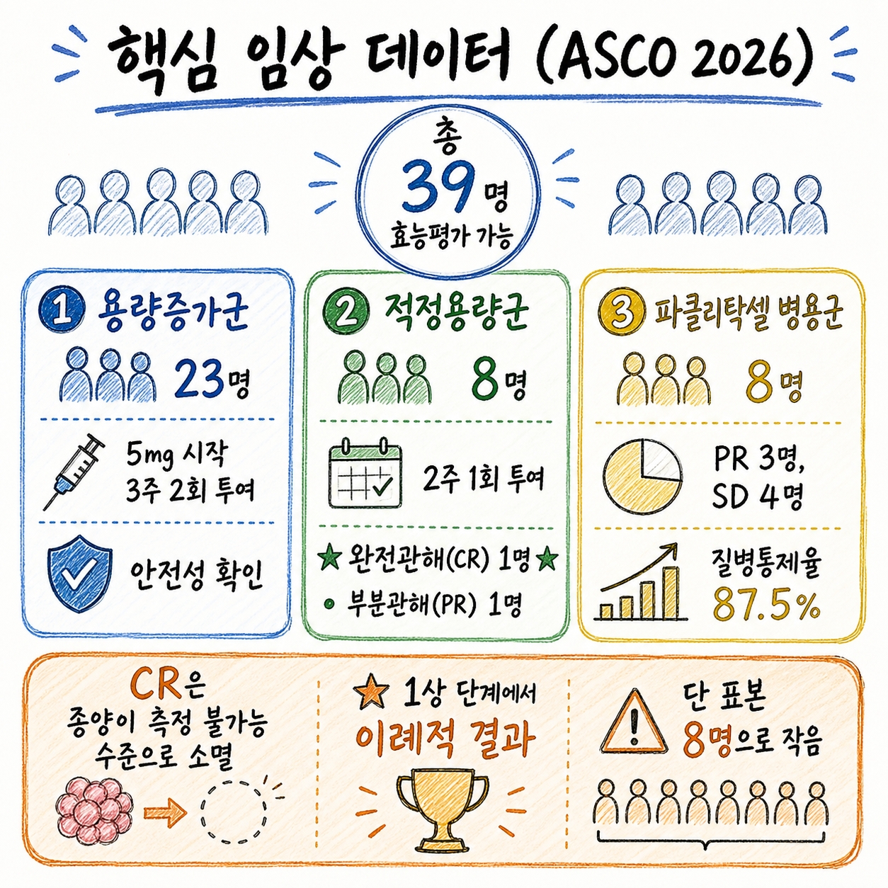 신라젠