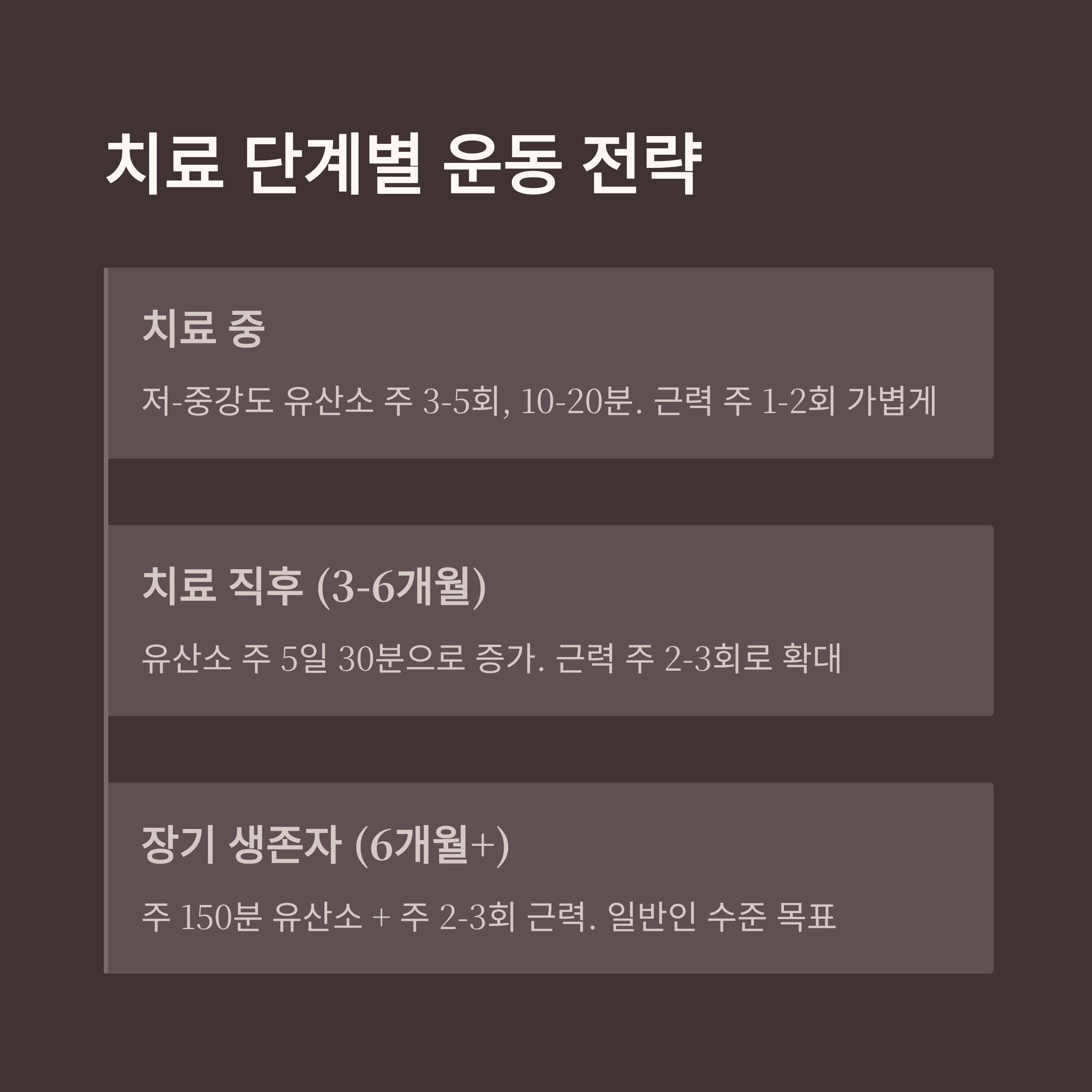 암치료 단계별 추천 운동 전략