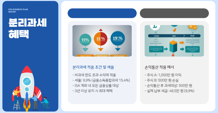 분리과세