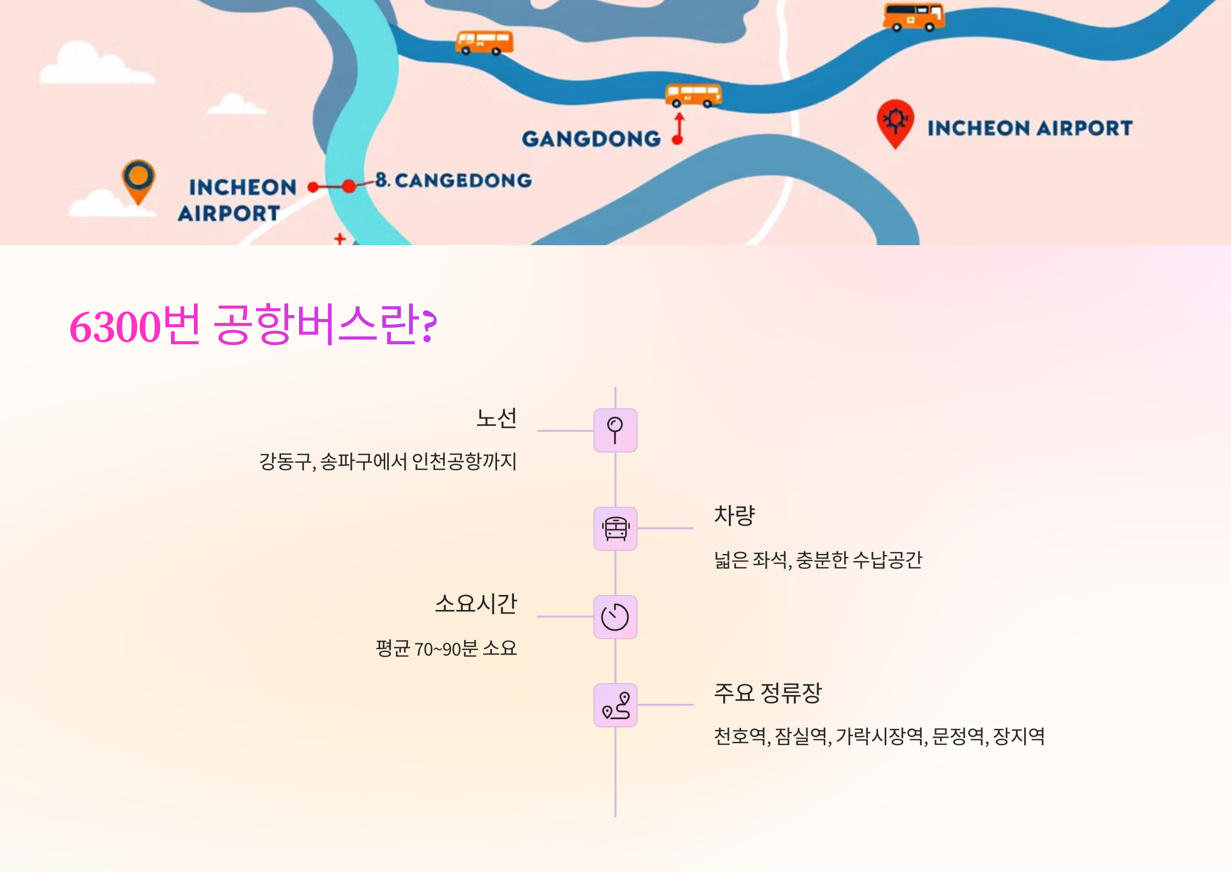 🚌 6300번 공항버스란?