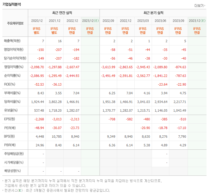 툴젠_실적자료