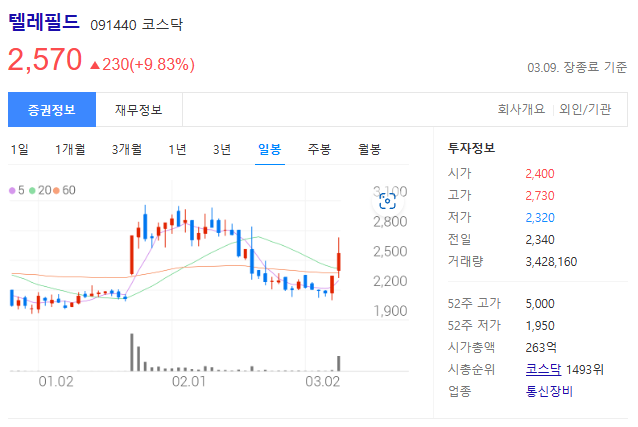 텔레필드 주가
