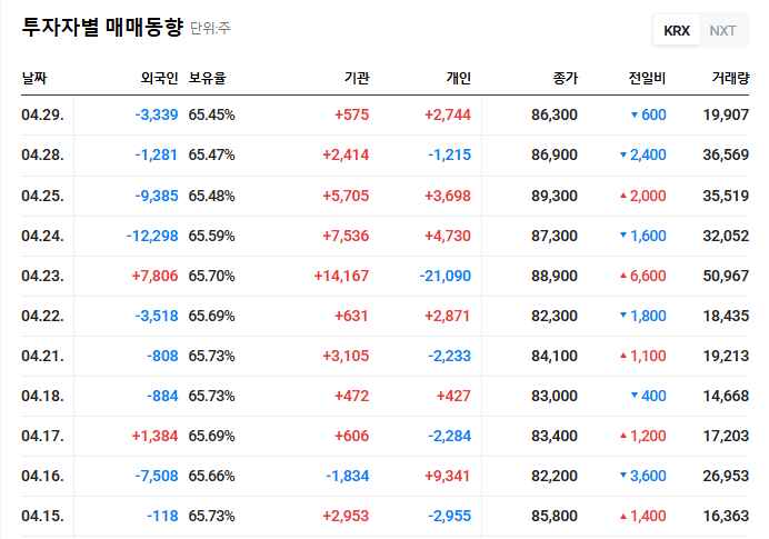 티씨케이 투자자별 매매동향 이미지