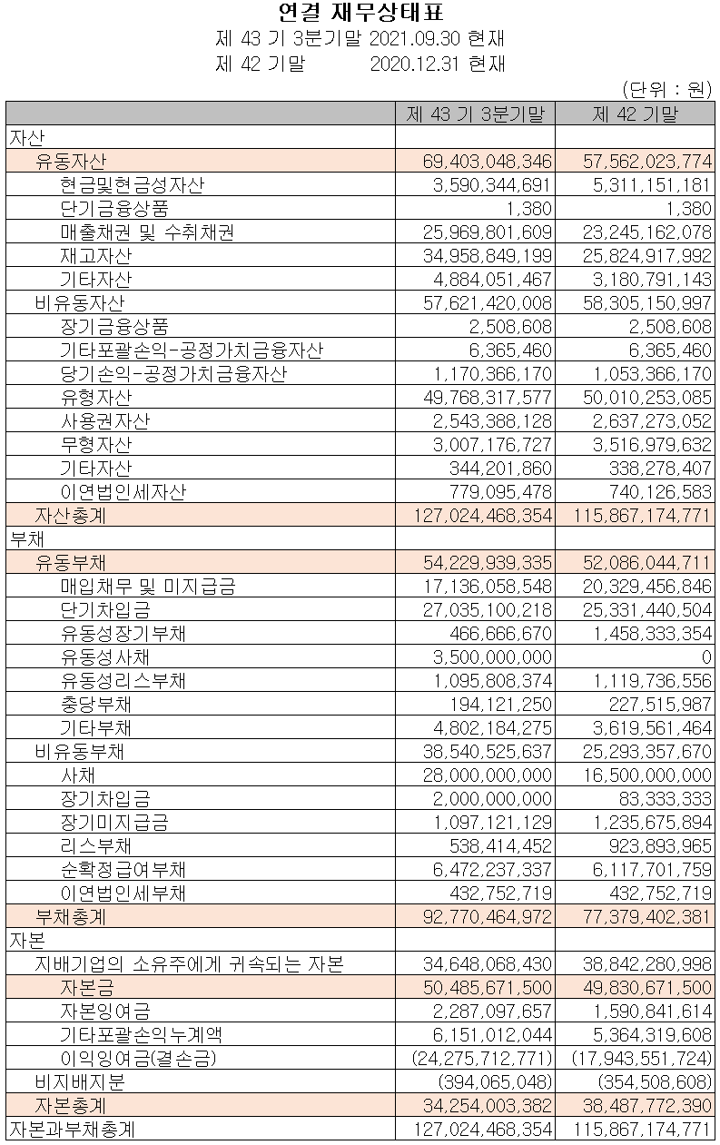 대성엘텍 - 재무상태표