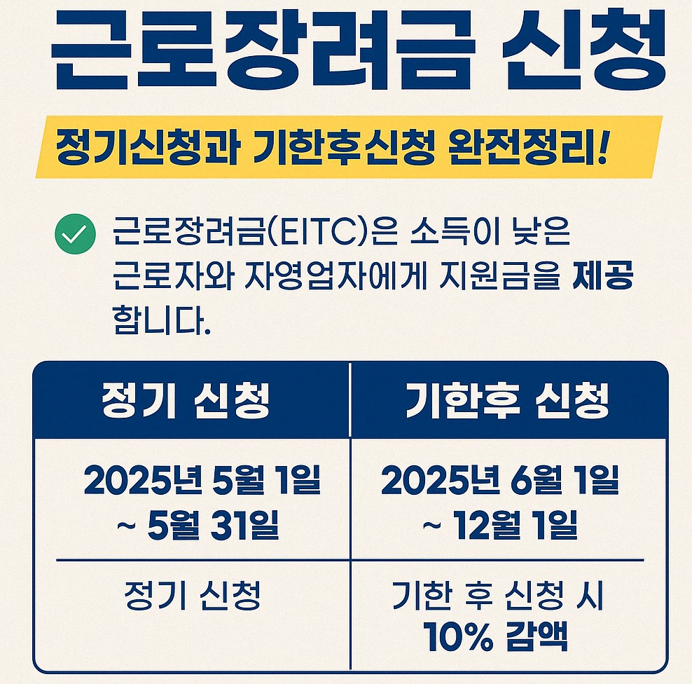 근로장려금