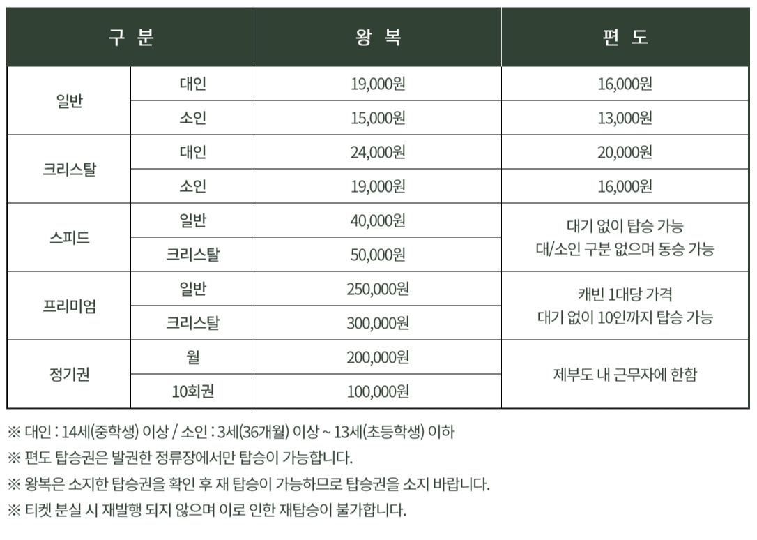 제부도 케이블카