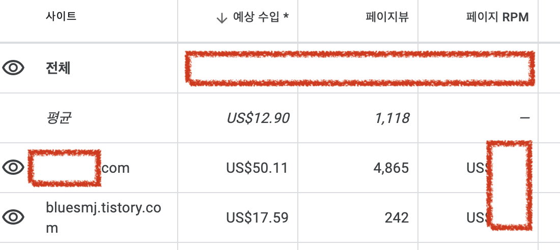 애드센스 티스토리