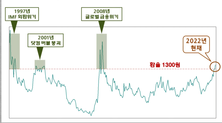 환율과 주식투자