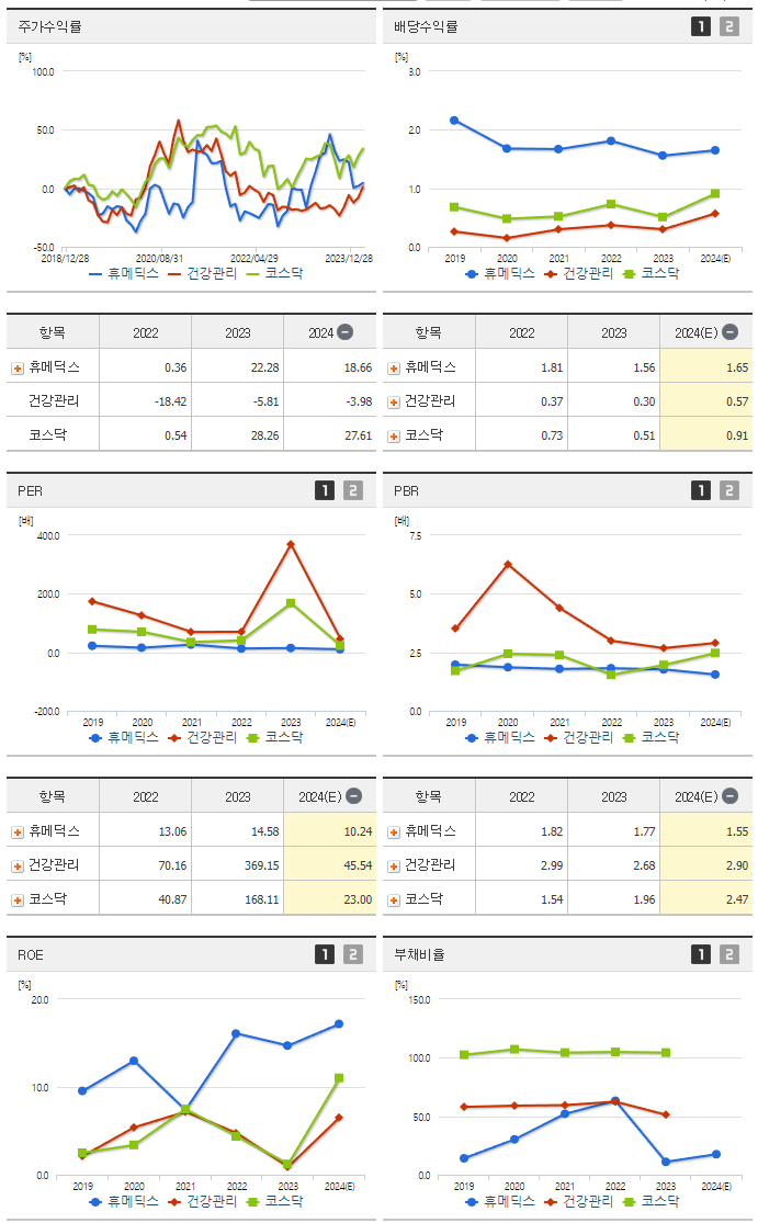 휴메딕스_섹터분석
