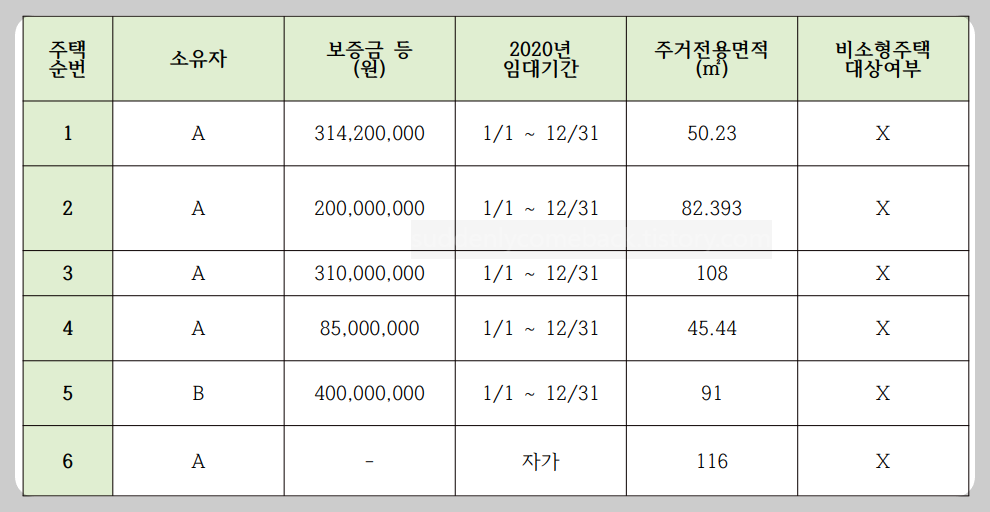 표-주택정리-간주임대료-계산-사례
