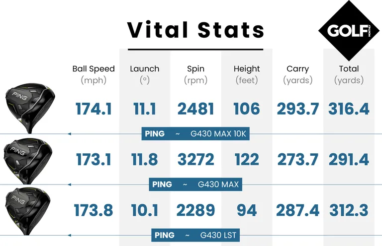 핑 G430 Max 10K 드라이버 리뷰