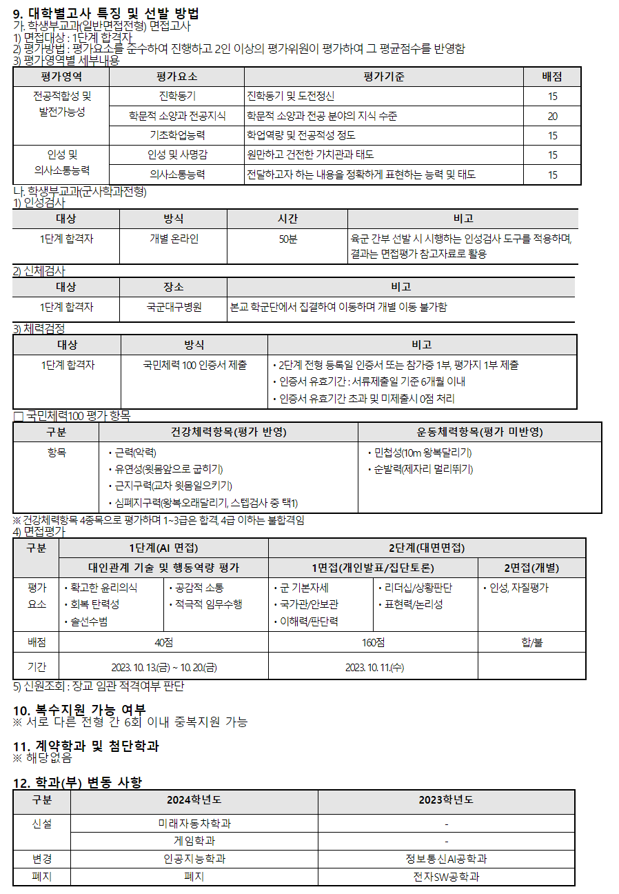 2024학년도 경남대학교 대학별 고사 특징 및 선발 방법