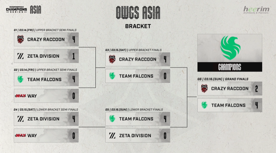 🆙OWCS 2025 ASIA STAGE 1 MAIN EVENT (방송/이벤트/경기/리플레이코드) - undefined - 경기일정 및 결과 : - 3월 16일(일) 17:00 GRAND FINALS (경기결과&리플레이코드) 🆙OWCS 2025 ASIA STAGE 1 MAIN EVENT (방송/이벤트/경기/리플레이코드) - undefined - 경기일정 및 결과 : - 3월 16일(일) 17:00 GRAND FINALS (경기결과&리플레이코드)