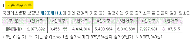 청년월세지원금