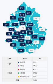 그냥드림 지원대상·지원품목·이용방법 총정리