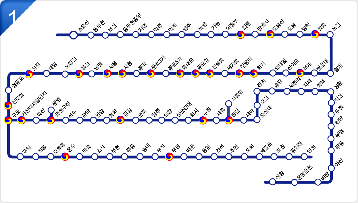 서울 지하철 1호선 노선도