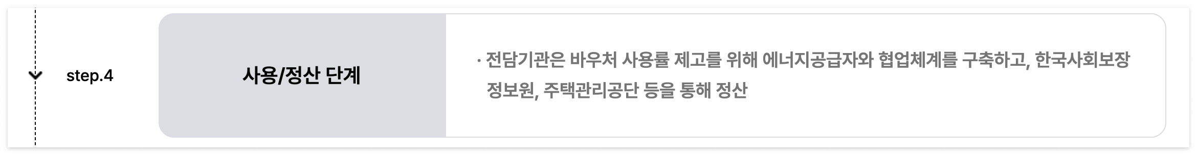 에너지바우처 신청