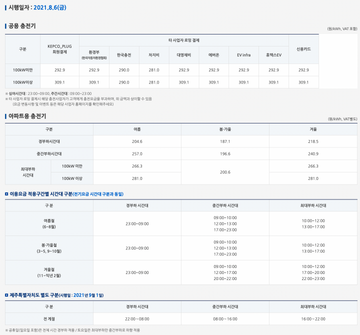 한전 전기차 충전기 요금
