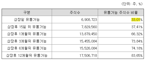 오름테라퓨틱 공모주
