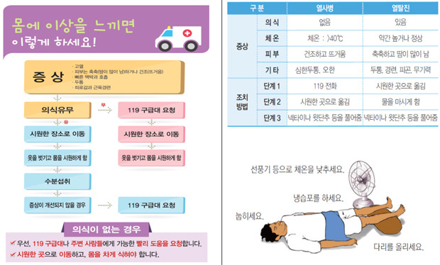 장마철 건강 관리법