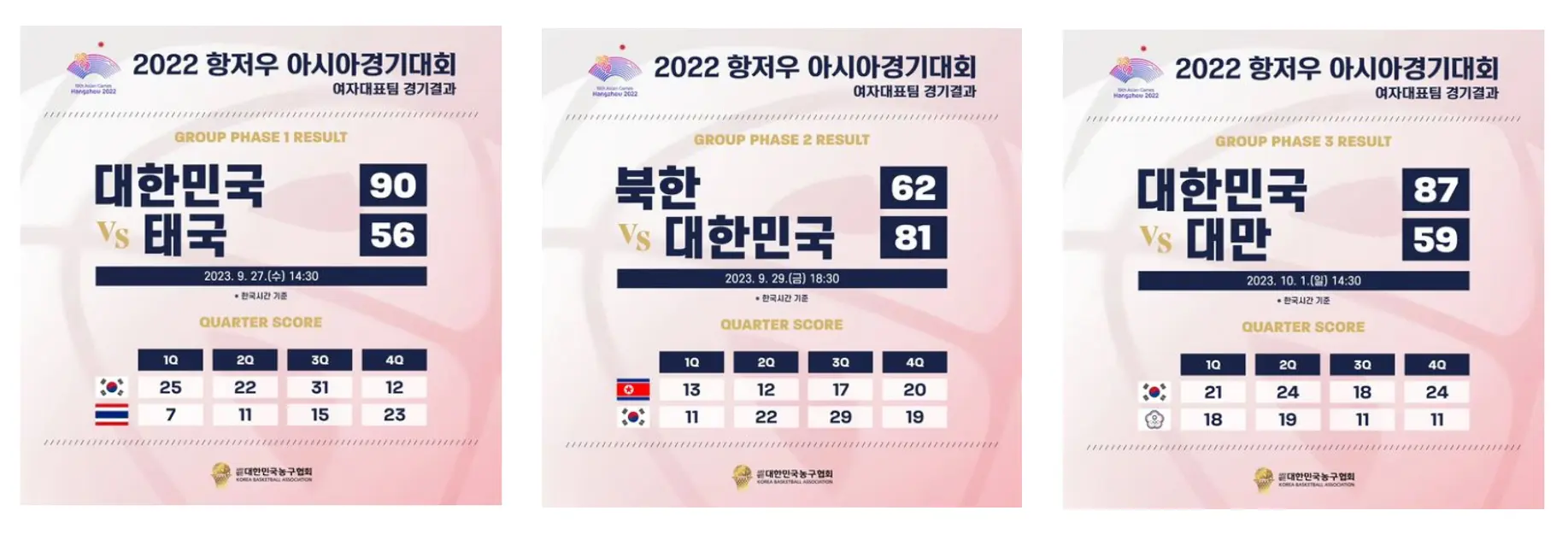 항저우-아시안게임-농구-여자대표팀-예선전-결과