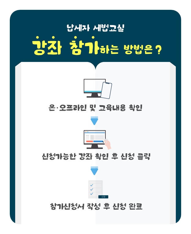 일반과세자 간이과세자 구별 (+장단점)
