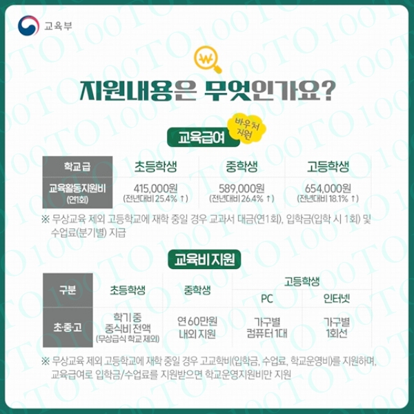 교육급여 지원 내용