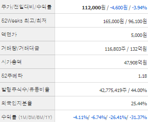 롯데케미칼 주가전망 목표주가 배당금