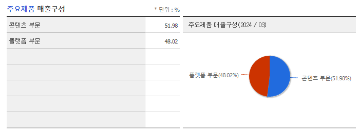 카카오 주가 전망 목표주가