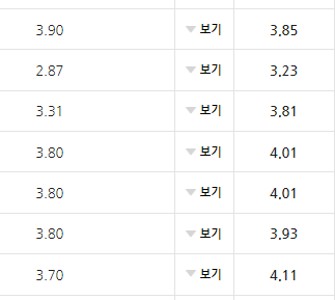 새마을금고 예금금리