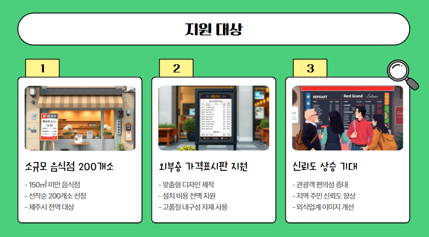 제주시 음식점 가격표시 지원