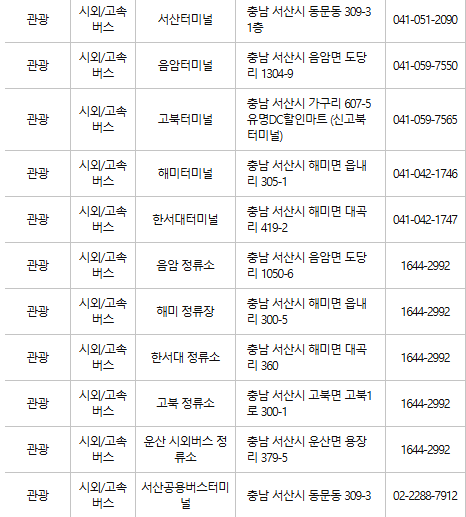 서산 문화누리카드 사용처